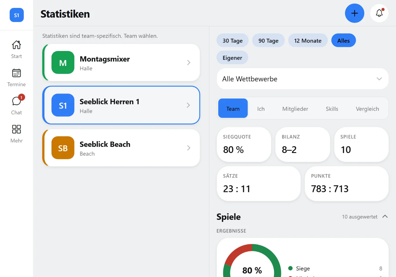 Squova: der Auswertungs-Zeitraum wird auf 90 Tage umgestellt